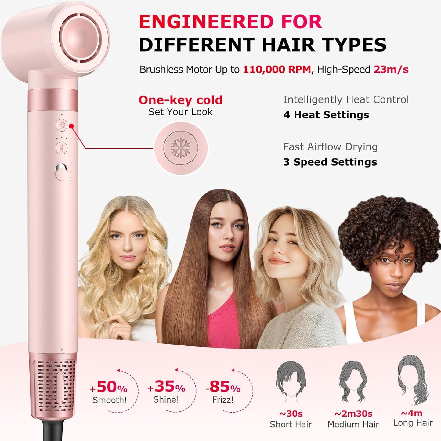 MESCOMB 5-in-1 Hair Styler & Airstyler with Ion Hair Dryer & Car Curling Iron Set, Professional Styling, Volume, Curl & Drying without Heat Damage - With Diffuser & Travel Bag