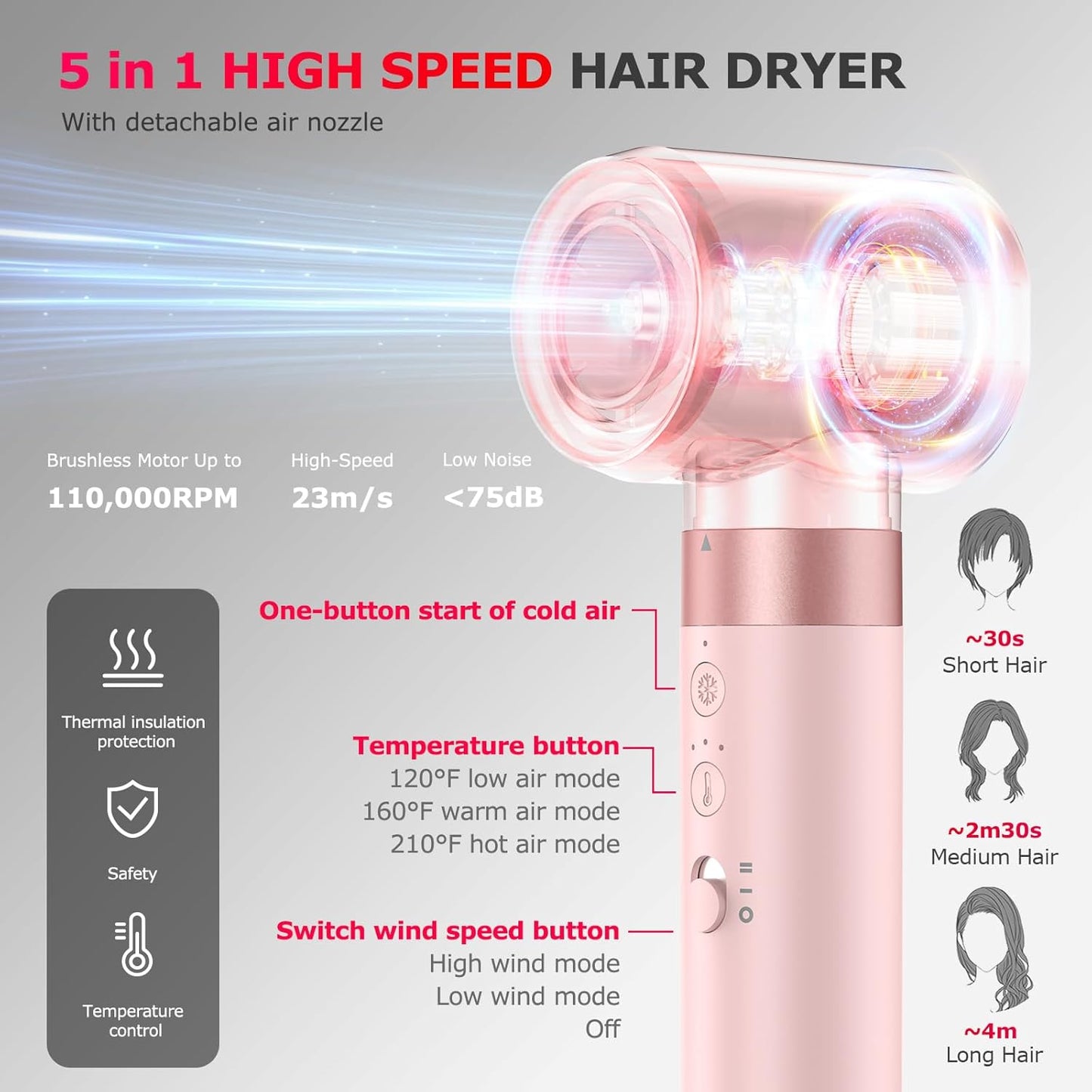 5 in 1 High-Speed Hot Air Styler - Professional Blow Dryer Brush, Fast Drying Frizz-Free, Negative Ions, No Heat Damage - Curl, Volumize, Straighten with Travel Bag